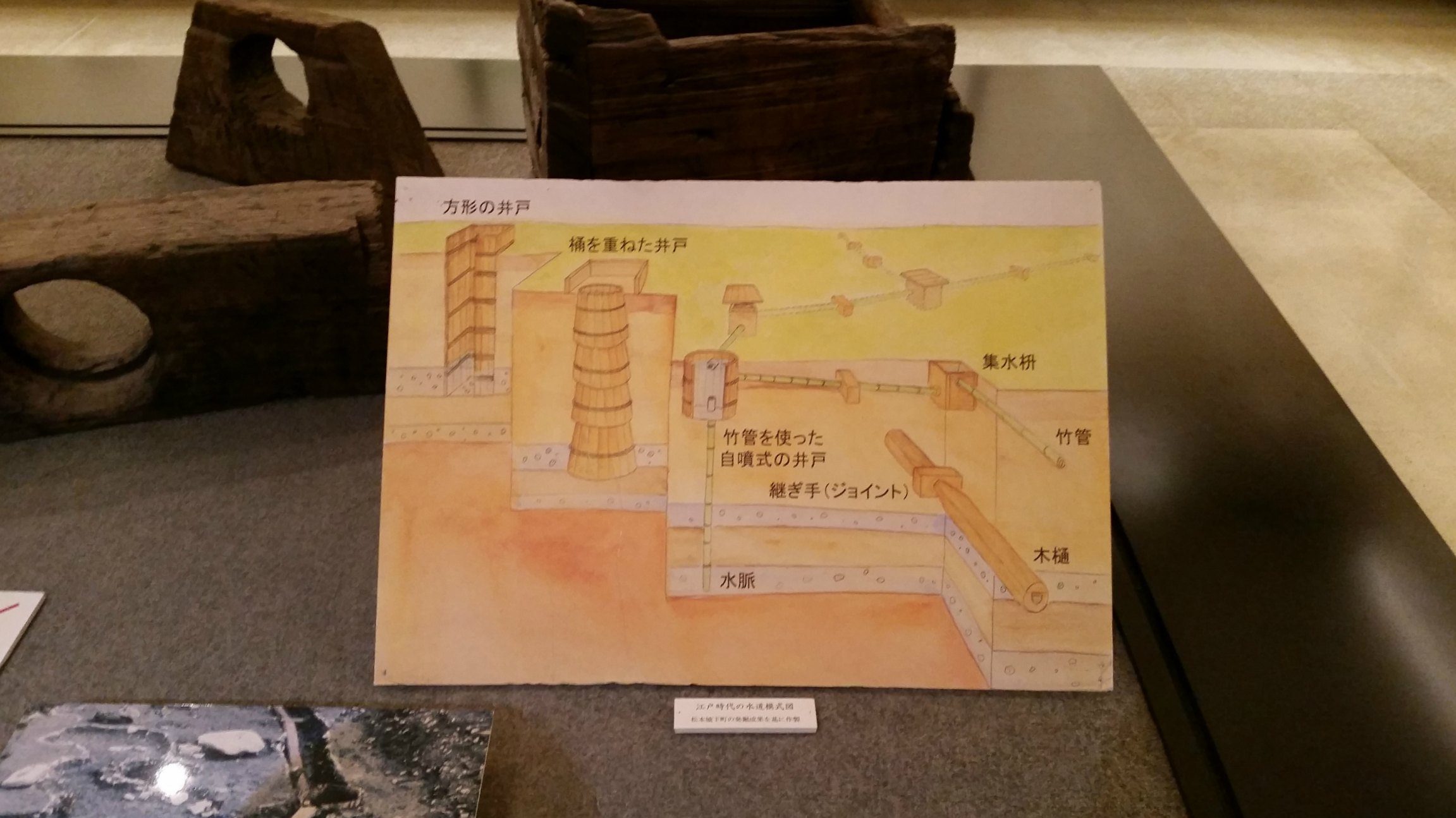 Displays inside Matsumoto City Museum, Japan